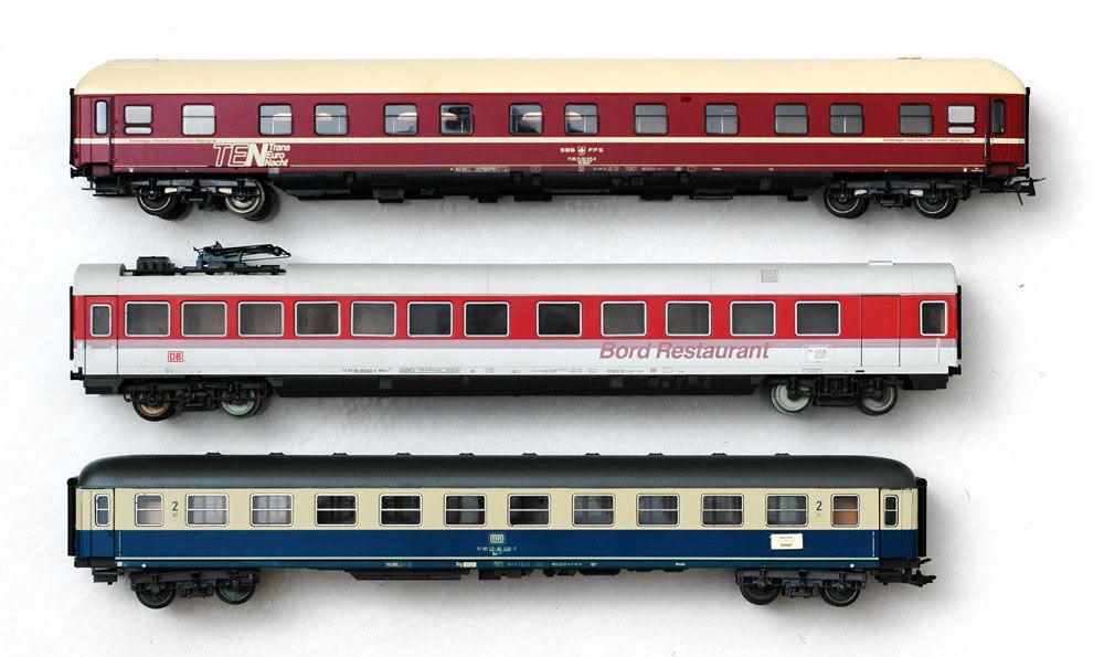 Length comparison