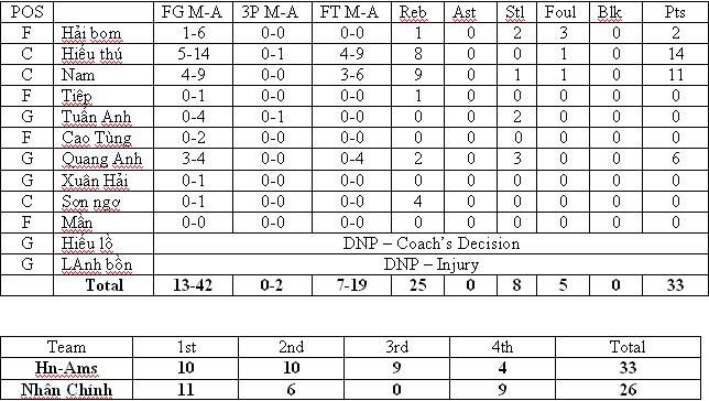 boxscore3-2.jpg