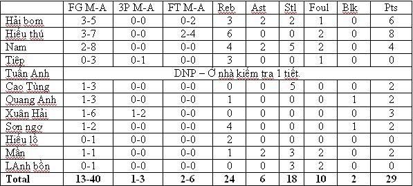 boxscore3.jpg