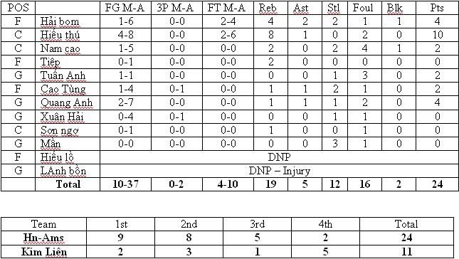 boxscore4.jpg